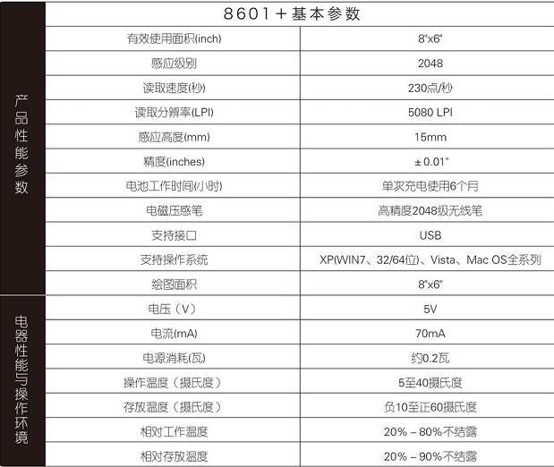 高漫8601數(shù)位板驅(qū)動(dòng)