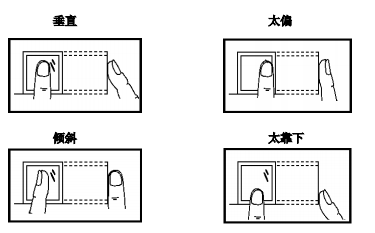 錯(cuò)誤按壓圖