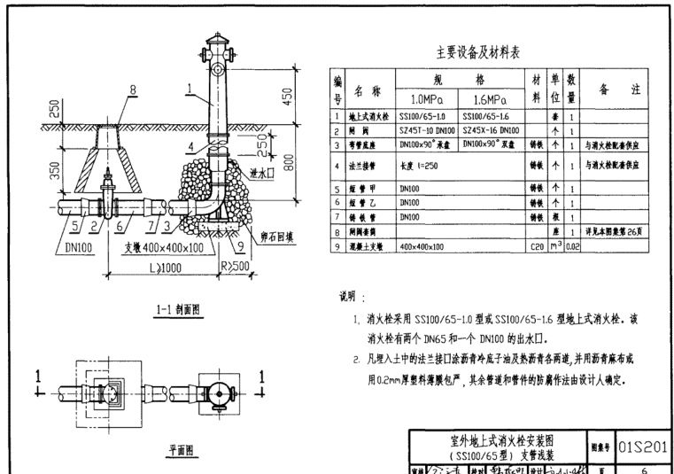 01s201圖集